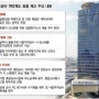 (건설뉴스) 2021. 10月 둘째