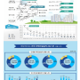 2021년 9월 주택 통계