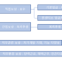 인적자원관리 보상