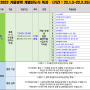 [중등관] 2022-겨울방학 중1-1 특강 안내