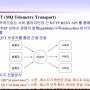 mqtt 브로커 설치 모스키토 등록및 설정 방법