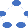[Data Anaysis] 데이터 분석 - 의사결정나무 모형