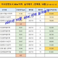 미사강변도시 60㎡이하 10월 실거래 현황