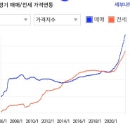 성복역 신축 이편한세상 수지 매수를 떨어질까봐 망설이신다고요?