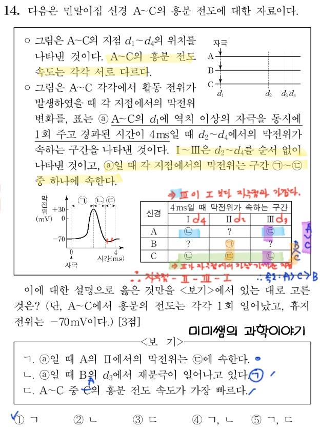 2022 수능 생명과학1 기출문제 풀이 (11~20번) / 다운로드, 오답률 : 네이버 블로그