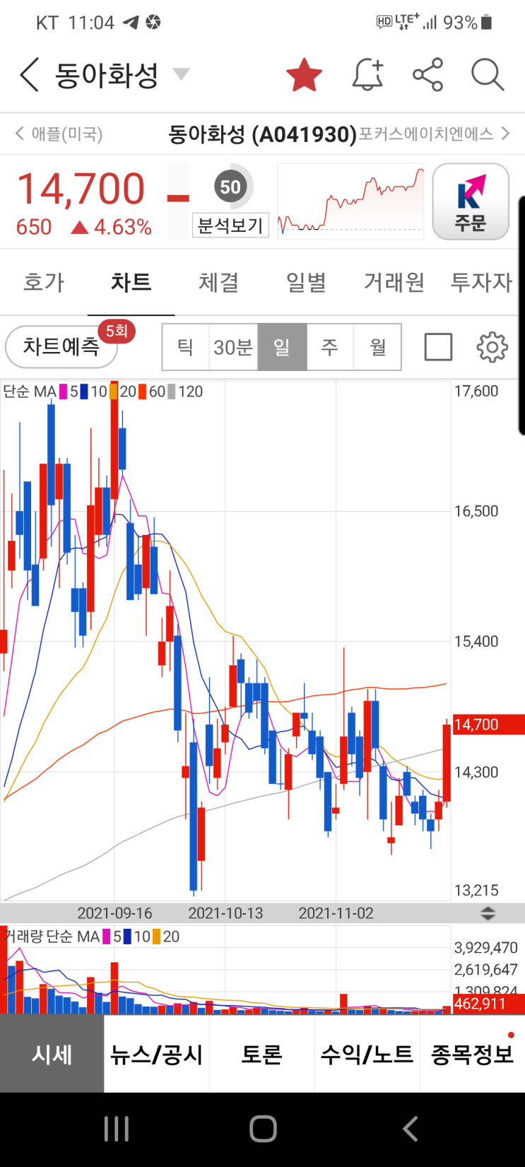 탄소중립관련주 #수소전기차대장주 대장주를 잡아라!! : 네이버 블로그