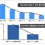 [당뇨환자인터뷰] 당뇨 치료 방법을 바꾸고 당뇨병에서 해방입니다.