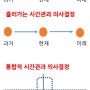 [New한남3임원선거]013_시간관과 임원 선거(이사 후보 기호 10번)