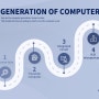 The history of computing devices