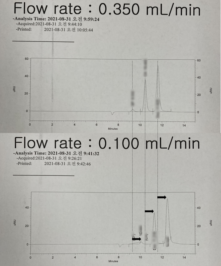 #6. HPLC의 flow rate를 낮추면? RT는 증가한다. : 네이버 블로그