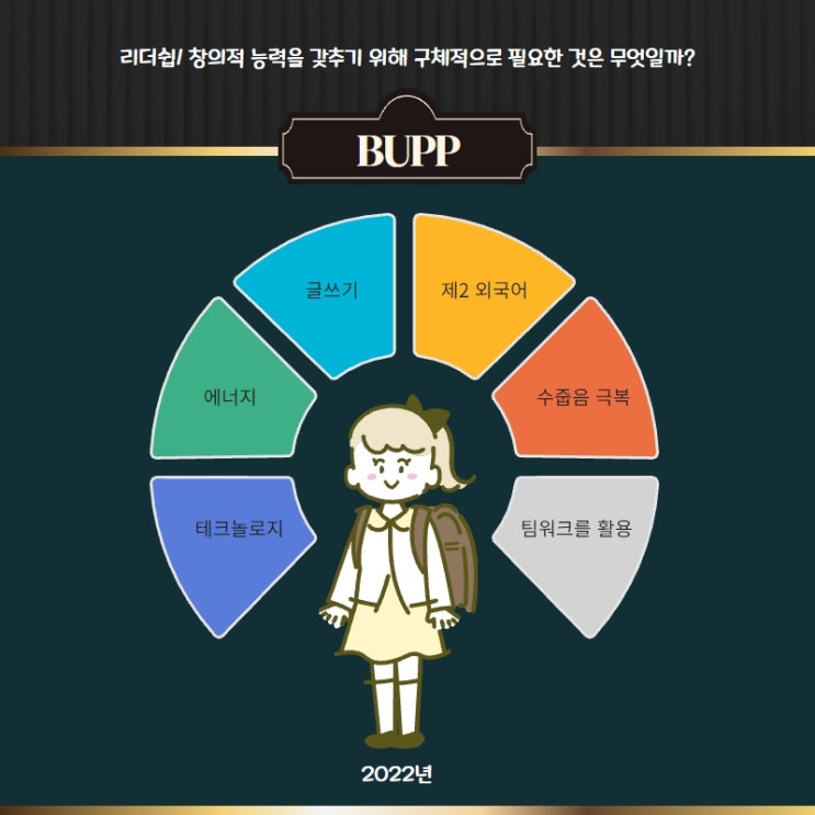 수험생 학습분위기의 중요성 - BUPP 12학년 - 더 시스템 (스콧 애덤스) 캐나다고등학생 유학 : 네이버 블로그