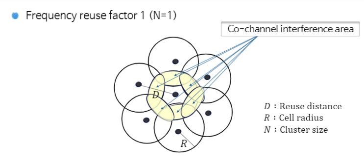 3장 Cellular System and Large Scale Channel Model (System capacity in ...