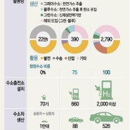 수소경제와 전북