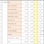 [송파구 아파트 인테리어견적] 서울시 송파구 문정동 43평 올림픽훼밀리타운아파트 3단지 베란다확장형 인테리어공사 열린견적서