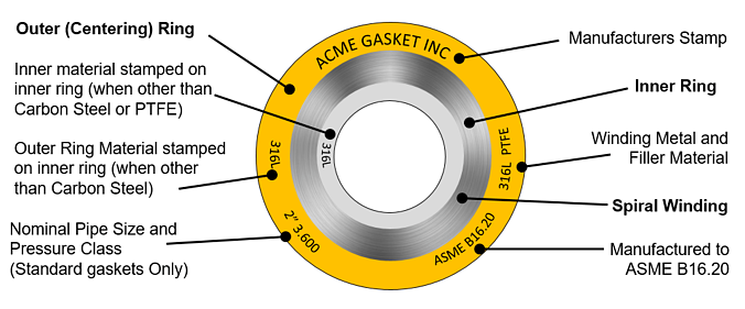 Spiral Wound Gasket : 네이버 블로그