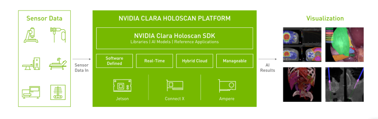 AI 기반 의료 혁신을 가속하는! NVIDIA Clara Holoscan : 네이버 블로그