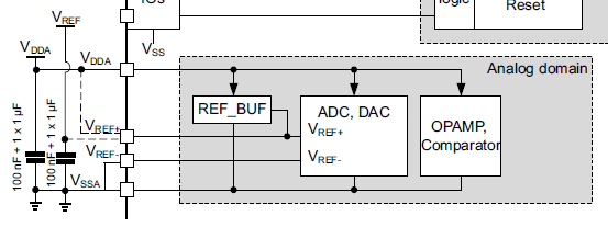 [STM32H743] VREFBUF 설정 : 네이버 블로그