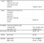 2021년 11월 My Play log