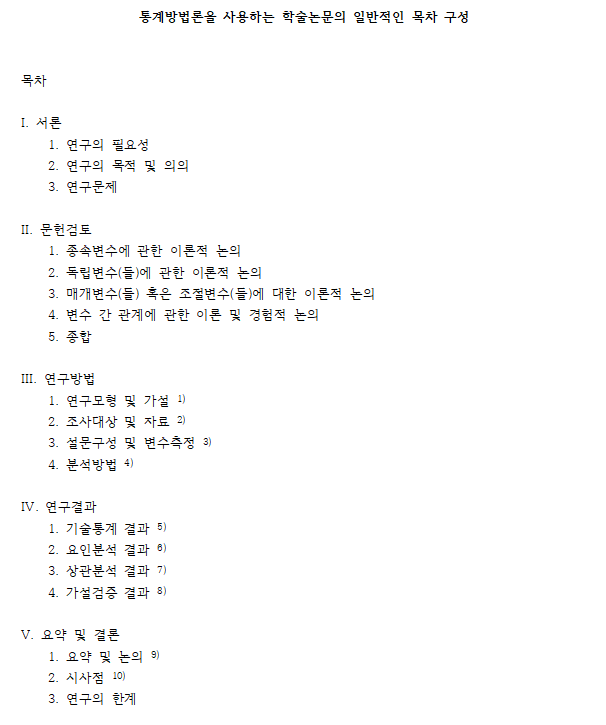논문 쉽게 쓰는 가이드라인: 목차 구성하기 : 네이버 블로그