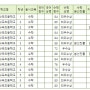 HME 전국 수학 학력평가(전원수상 ^0^~♥)