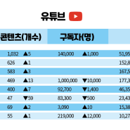 카드사들, 2021 연말 소비진작 위한 대고객 마케팅 박차