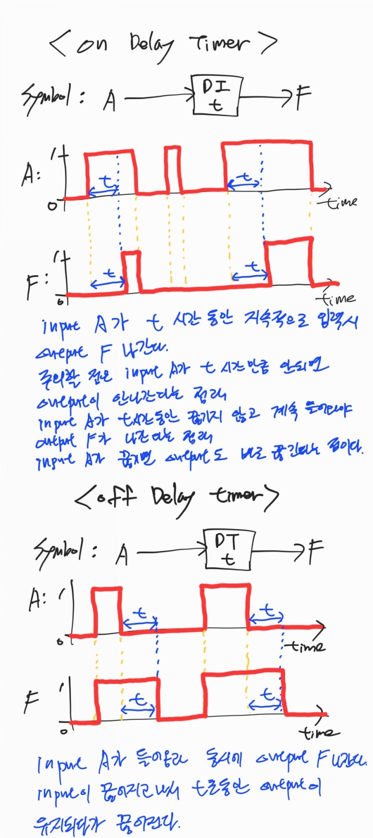 [계장] Logic On Delay Timer, Off Delay Timer : 네이버 블로그