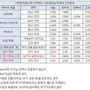 2021년 취득세 1가구2주택, 3주택, 4주택, 증여취득세, 상속취득세, 법인취득세