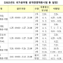 내년 국가 공무원시험은 언제 치러질까?