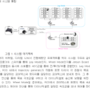 Impedance Control Based Wheel-Legged Hybrid Robot - 13주차