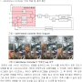 Impedance Control Based Wheel-Legged Hybrid Robot - 10주차