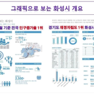 화성시 서남부(우정미래산업단지)향후 개발을 주도할 지역/화성시 우정읍 석천리 토지매매/공장부지/건축가능한땅/소액투자/화성땅 급매