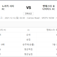 MCU 프리뷰 : 맨유 vs 노리치