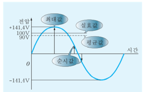 선박전기 5. 사인파 교류, 전력과 역률, 3상 교류의 결선법 : 네이버 블로그