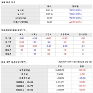 2021년 12월13일 특징 상한가 및 급등주