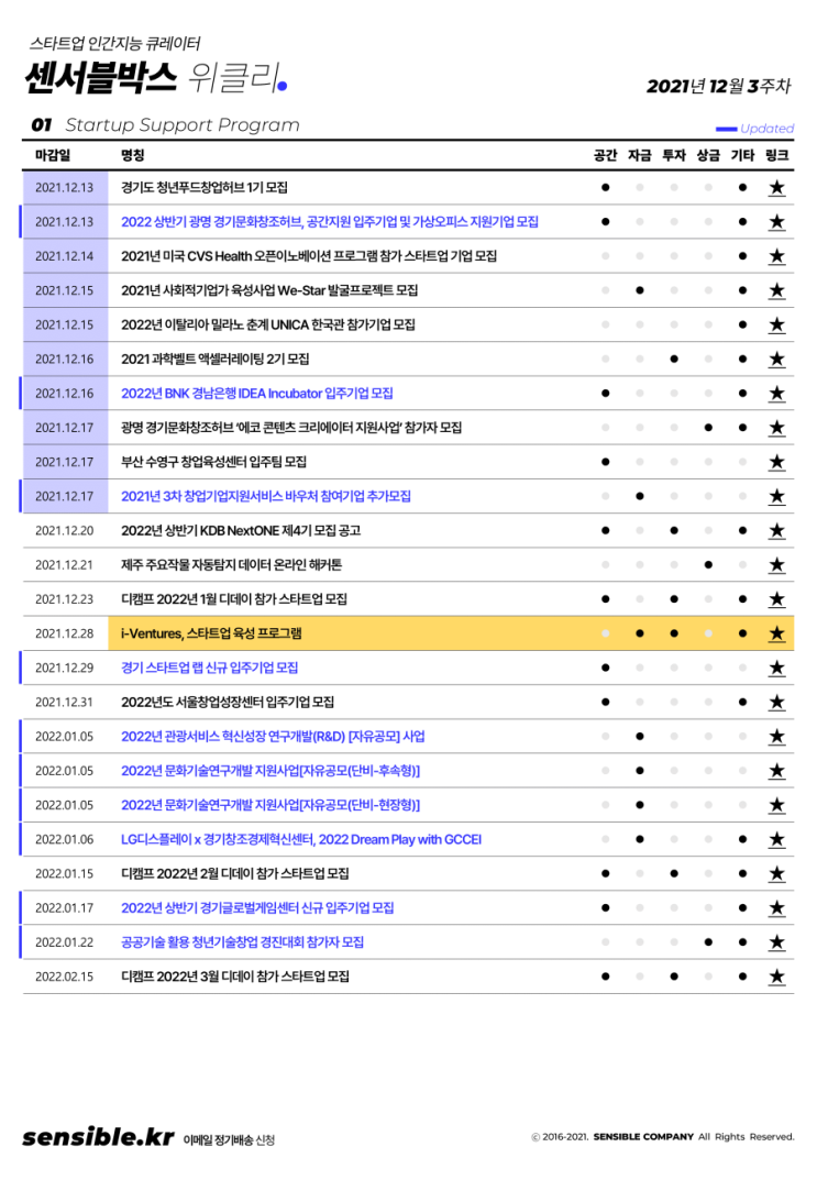 2021년 12월 3주차 창업 및 스타트업 소식 및 일정 정리 (정책지원, 강의교육, 업계동향, 투자유치, 뉴스레터 등 행사모임) :  네이버 블로그