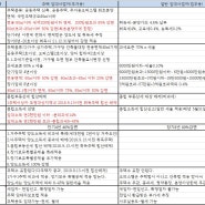 주택임대사업자와 일반임대사업자 비교 재산세세율 종합부동산세 종부세 종합소득세