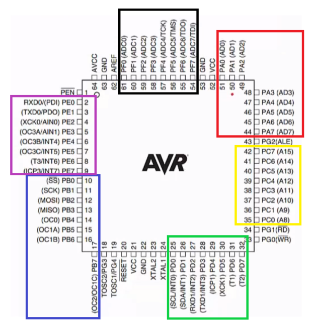 [Atmega128 / CodeVision] MCU, AVR, Atmega128 이란 뭘까? : 네이버 블로그