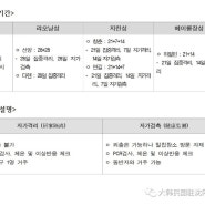 동북3성 방역 정책에 따른 격리기간(12.16)