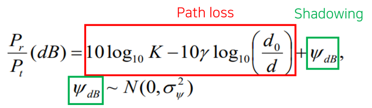Large-scale fading - Path loss와 Shadowing : 네이버 블로그