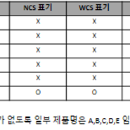 달맞이꽃종자유 효능 및 제품 품질 비교 <불만제로S>