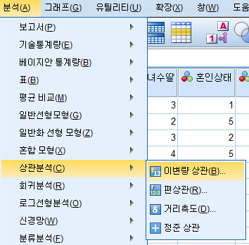 SPSS 피어슨 상관 계수 Pearson Correlation Coefficient, PCC : 네이버 블로그