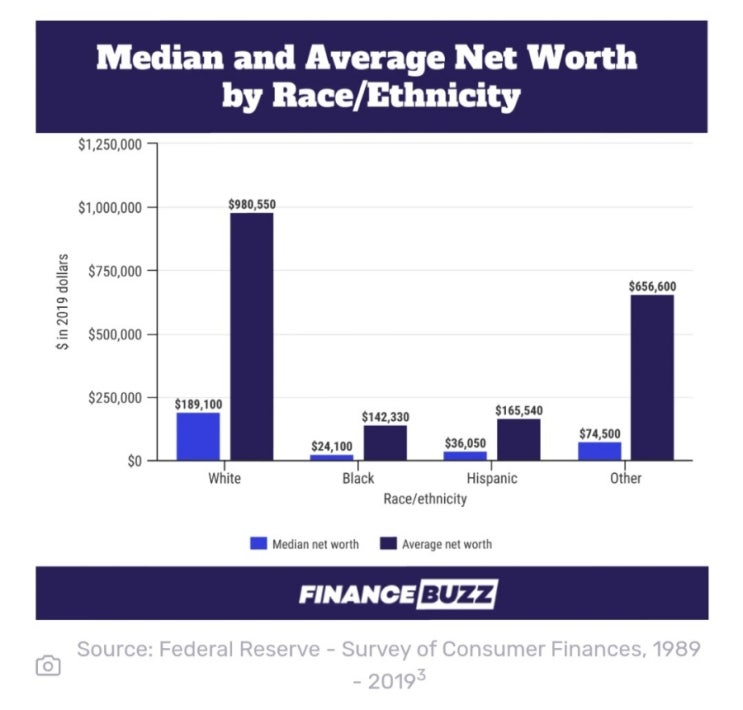 average-net-worth-median-net-worth