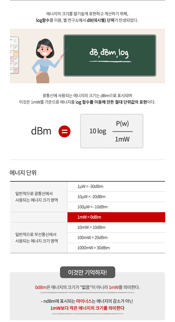 dB와 dBm 차이 : 네이버 블로그