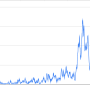 Google Analytics 실시간 방문자 알림 서비스