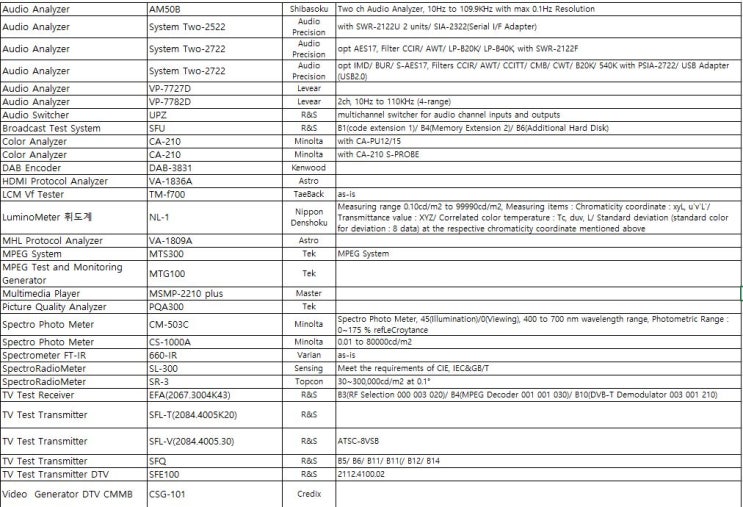 Audio Analyzer / Color Analyzer / Video Analyzer / Video Generator 중고 ...