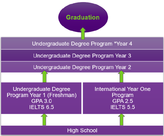 [미국] University of St. Thomas (UST) 대학안내 : 네이버 블로그