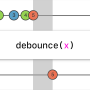 RxSwift :: 중복 클릭 방지를 위한 Throttle vs Debounce 차이와 개념, 사용법 알아보기 (iOS 개발)