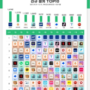 [정보/트렌드] 2021년도 모바일 앱 트렌드, 이 중 몇 개의 앱이나 사용해 보셨을까요?