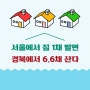 서울에서 집 한채 가격으로 경북에서 6.6채 집 살 수 있다