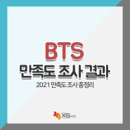 PC방 전용 채굴 솔루션 BTS, 만족도 조사 결과 공개